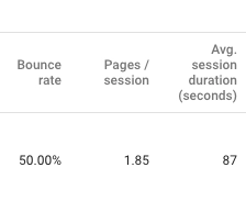 Google Analytics Metrics Added to the Columns in the Google Ads Experience