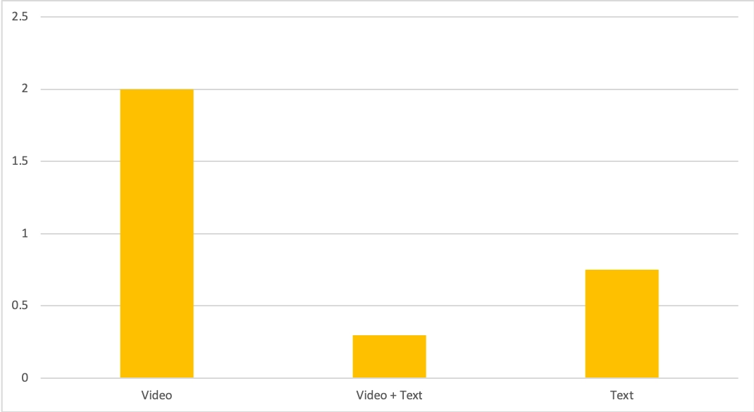 Avg Comments per Linked Post