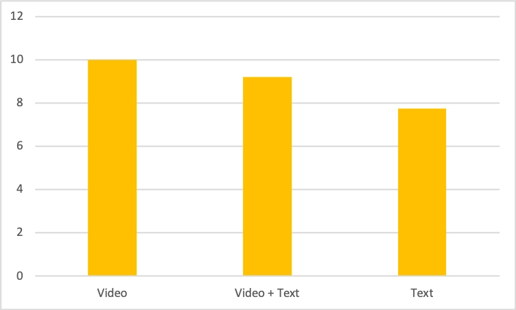 Avg Likes per Organic LinkedIn post.png