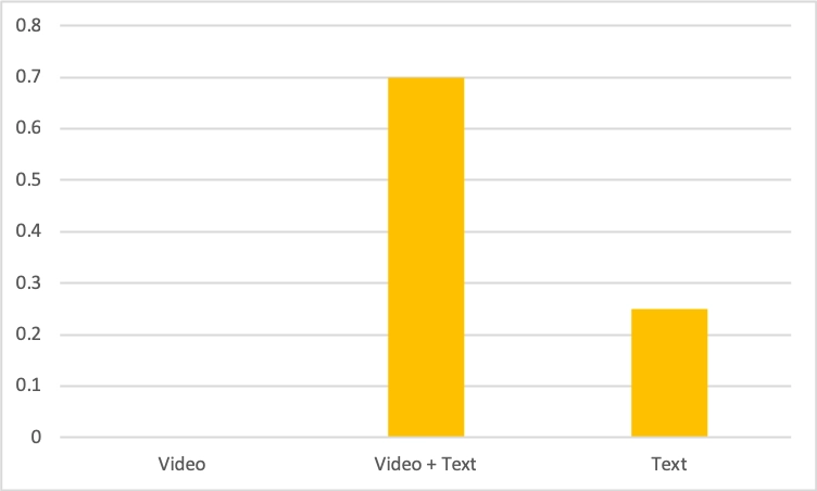 Avg Shares per organic LinkedIn post.png