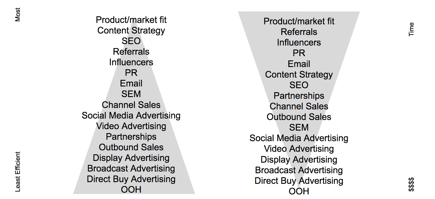 growth-readiness-level