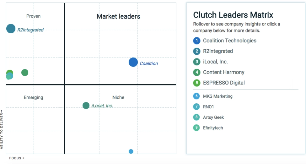 Clutch Leaders Matrix